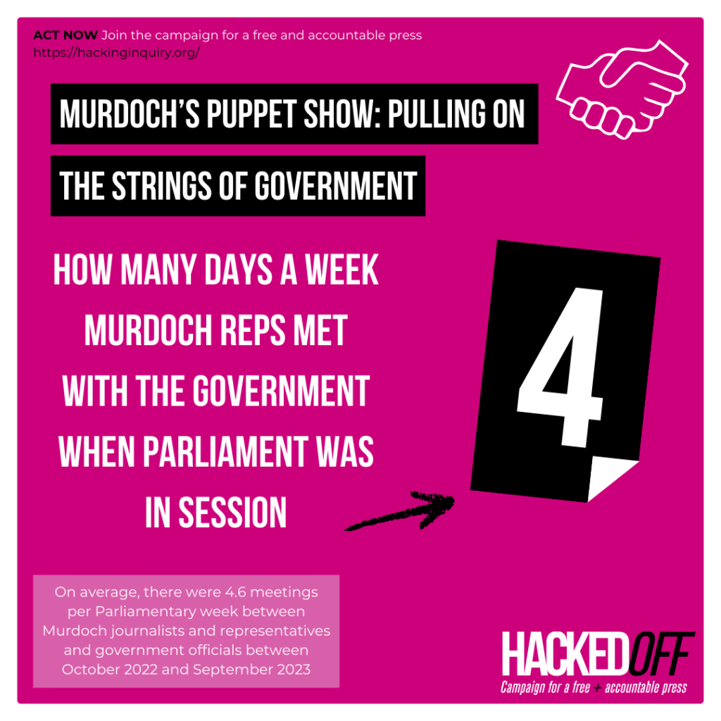 2023 murdoch and press